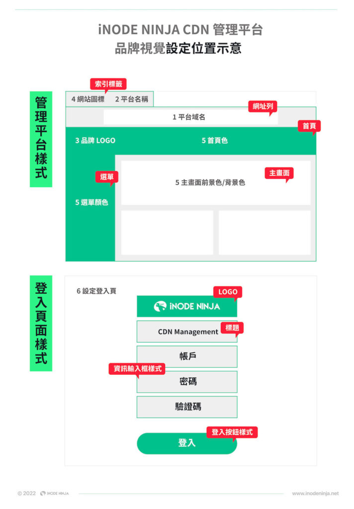 CDN廠商的「平台樣式」設定位置參考，設定簡易，僅需數分鐘即建立CDN品牌視覺。