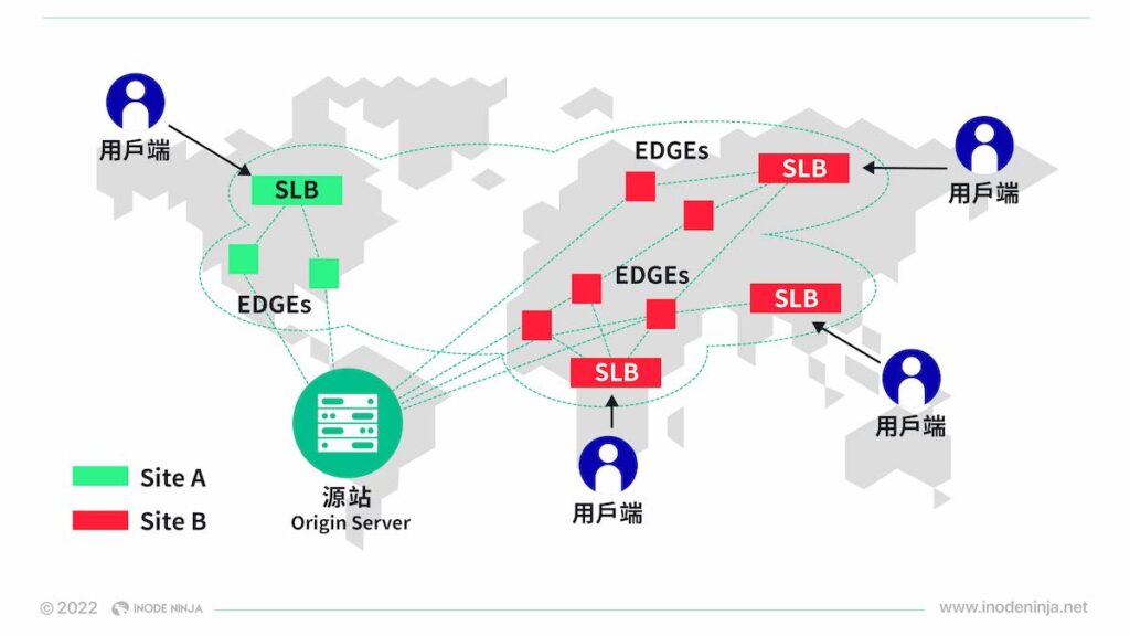 CDN架構與全球網路：iNODE NINJA是「私有CDN服務」建立平台，您可自行決定節點位置、數量、分類，100%控制成本與效能，發揮最大效益。