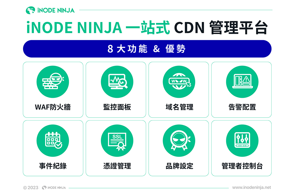 iNODE NINJA一站式CDN管理平台針對「大量域名管理」具備完整功能。 
