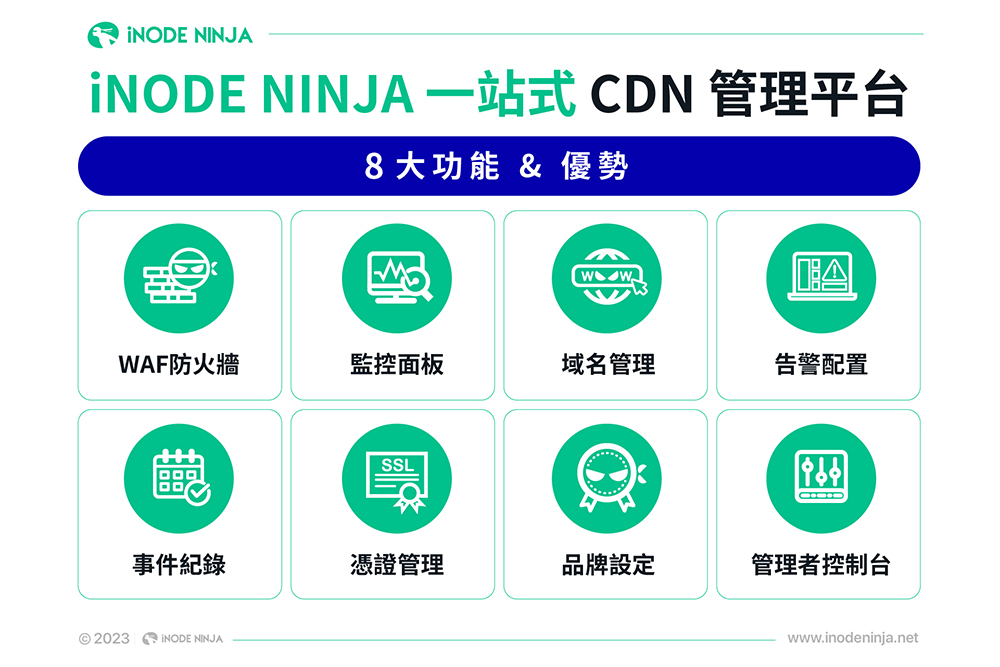 iNODE NINJA一站式CDN管理平台針對「大量域名管理」具備完整功能。