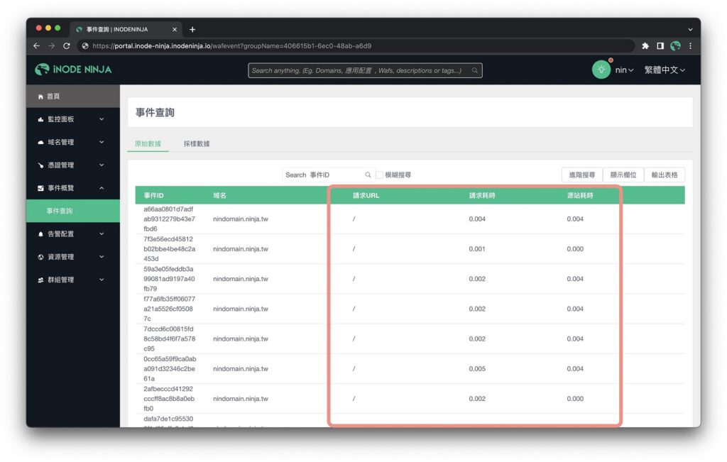 iNODE NINJA提供的CDN管理平台,包含與延遲相關的CDN指標。