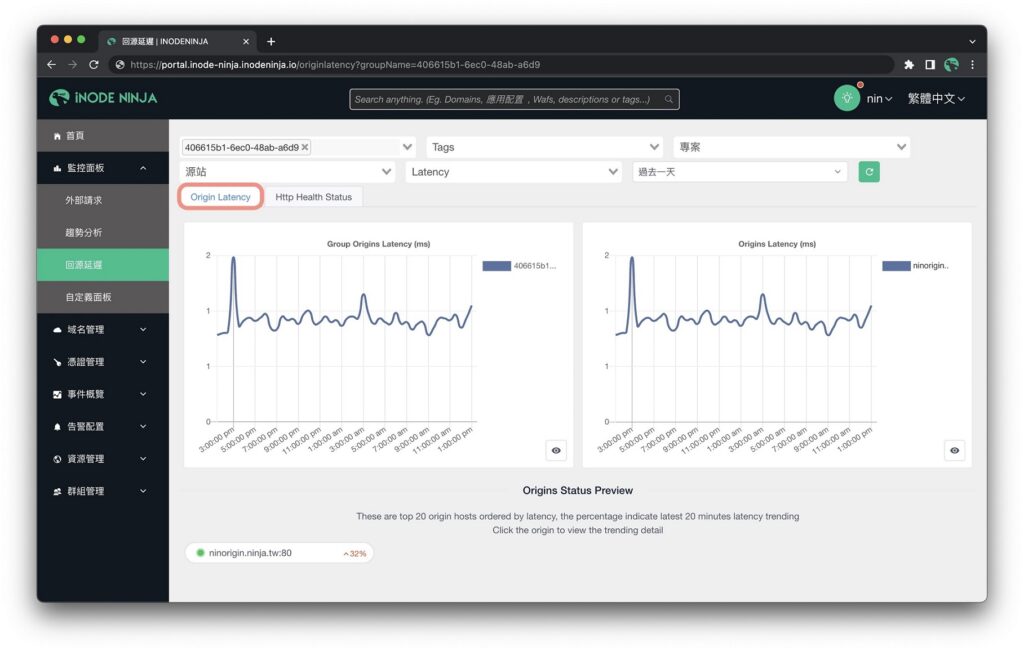 從iNODE NINJA提供的CDN管理平台上，可監測回源延遲。 
